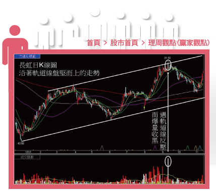 體驗1,每日盤勢分析-《理財周刊》網路新閱平台6大體驗