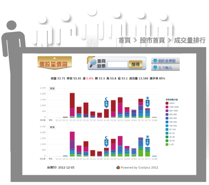 體驗6,成交量排行量價圖-《理財周刊》網路新閱讀平台6大體驗